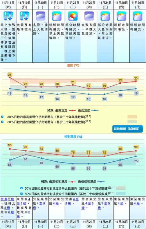 月空時間查詢2023|月相的日期及時間資料｜香港天文台 (HKO)｜天文資